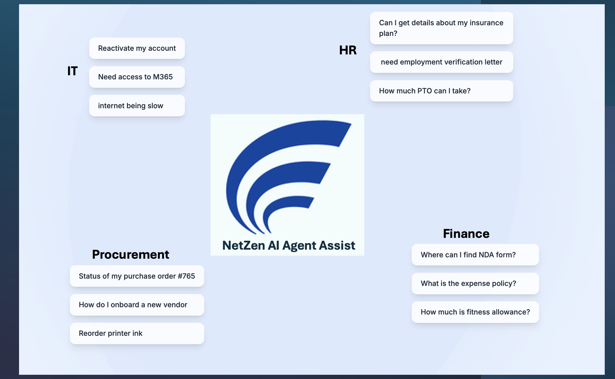 Workflow Automation