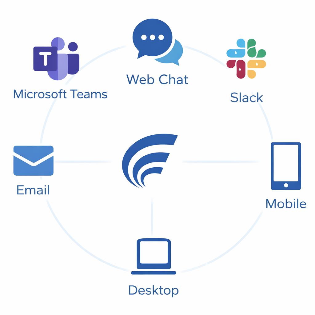 Communication Channel